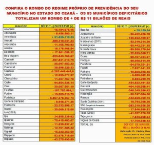 RPPS deficit s  Ceará junho 2013