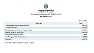Deputados - Gastos Osmar 01