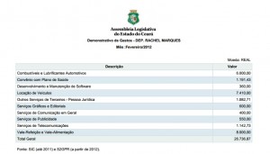 Deputados - Gastos Rache 1