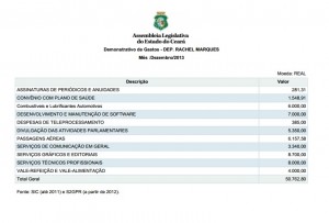 Deputados - Gastos Rache 2