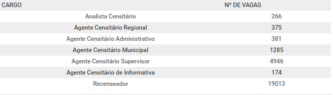 Sem título