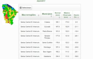 Quixadá - variedades 01